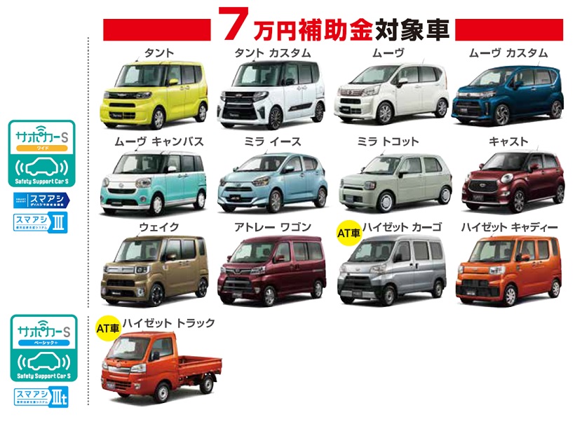 7万円対象